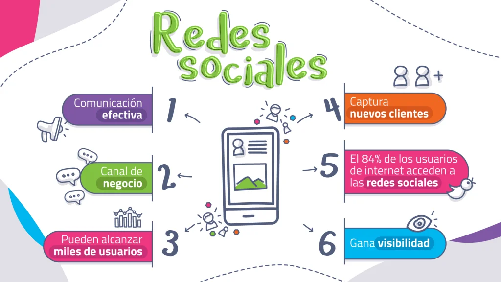 Las redes sociales, las aliadas que tu negocio necesita 1 - Agencia de Marketing Digital, Publicidad Online e Inbound Marketing Las campañas en redes sociales son la nueva estrategia de publicidad en el 2020 .